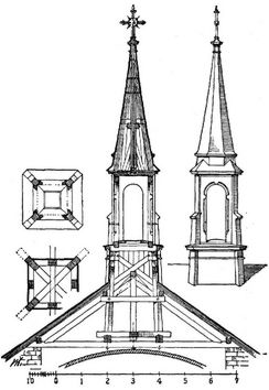 Dachreiter