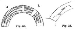 Fig. 31., Fig. 32.