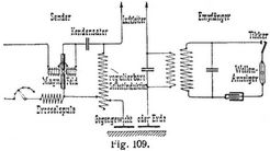 Fig. 109.