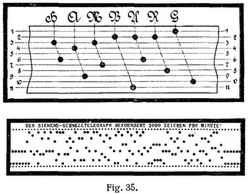 Fig. 35.