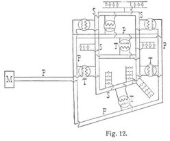 Fig. 12.