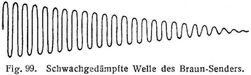 Fig. 99.
