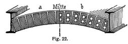 Fig. 22.
