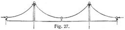 Fig. 27.