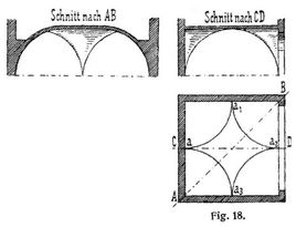Fig. 18.