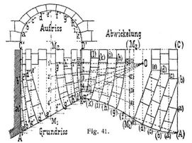 Fig. 41.
