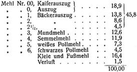 Mehlfabrikation