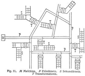 Fig. 11.