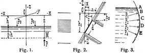 Fig. 1., Fig. 2., Fig. 3.