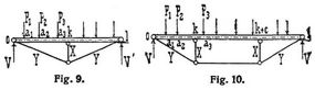 Fig. 9., Fig. 10.