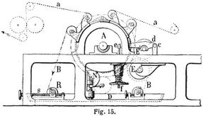 Fig. 15.