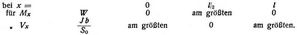 K�rper von gleichem Widerstande