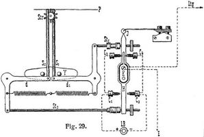 Fig. 29.