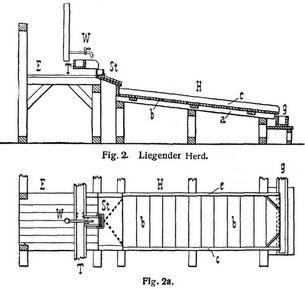 Fig. 2., Fig. 2a.