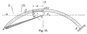 Fig. 10.