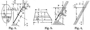 Fig. 4., Fig. 5., Fig. 8.