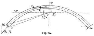 Fig. 15.