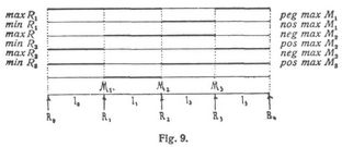 Fig. 9.