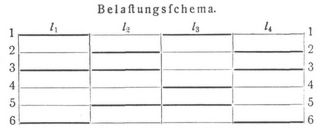 Balken, durchlaufende