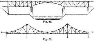 Fig. 31., Fig. 32.