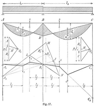 Fig. 17.