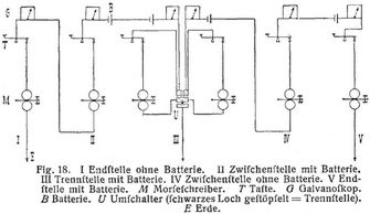 Fig. 18.