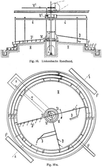 Fig. 10., Fig. 10a.
