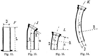 Fig. 12., Fig. 13., Fig. 14., Fig. 15.
