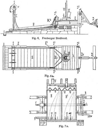 Fig. 6., Fig. 6a., Fig. 7a.