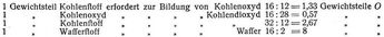 Brennstoffe [1]
