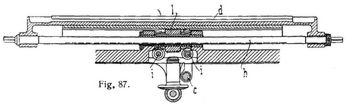 Fig. 87.