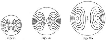 Fig. 94., Fig. 95., Fig. 96.