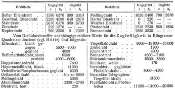 Draht [1]