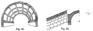 Fig. 33., Fig. 35.