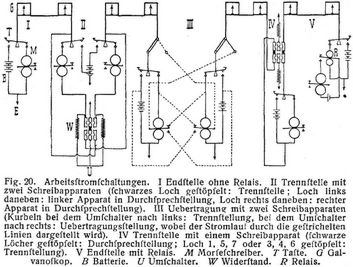 Fig. 20.