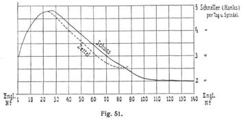 Fig. 51.