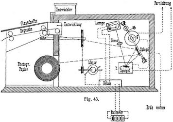 Fig. 43.