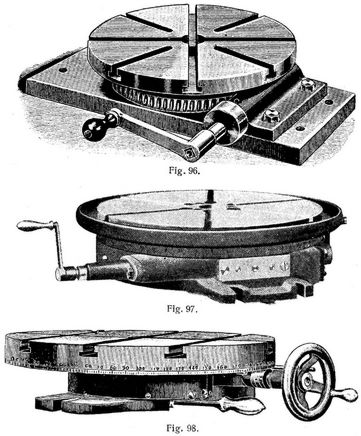 Fig. 96., Fig. 97., Fig. 98.