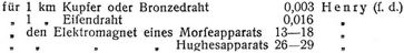 Telegraph [1]