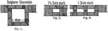 Fig. 1., Fig. 2., Fig. 3.