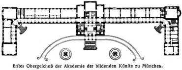 Kunstakademie