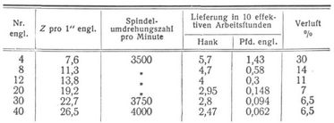 Baumwollspinnerei [1]