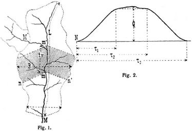 Fig. 1., Fig. 2.
