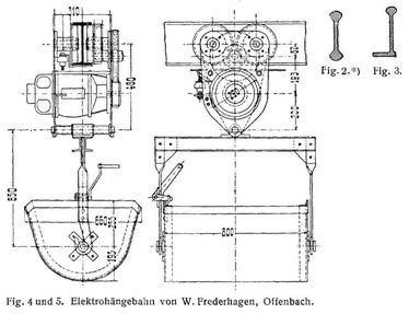 Fig. 2., Fig. 3., Fig. 4 und 5.