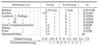 Baumwollspinnerei [1]