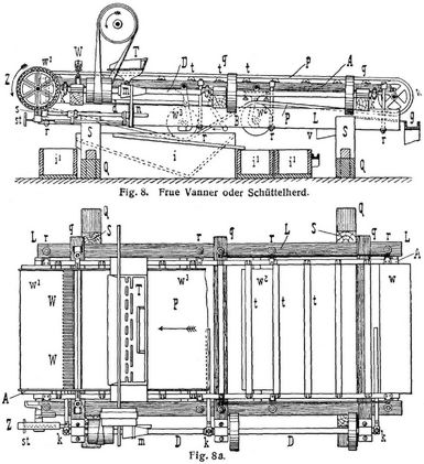 Fig. 8., Fig. 8a.