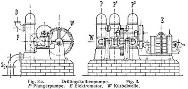 Fig. 3., Fig. 3a.