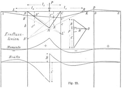 Fig. 22.
