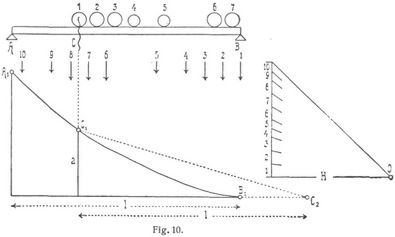 Fig. 10.