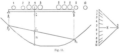 Fig. 11.